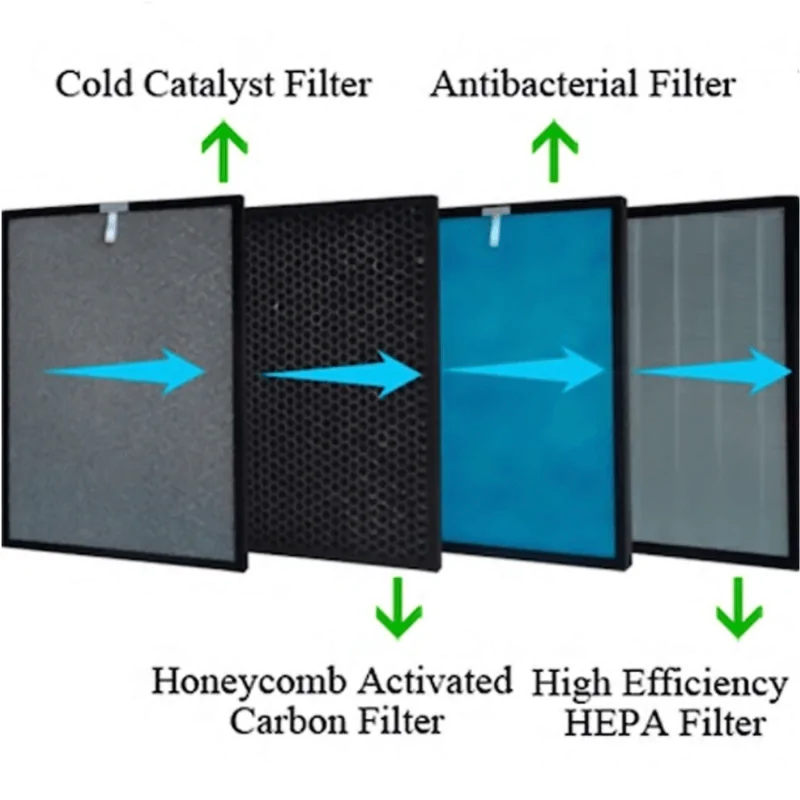 FILTRE PURIFICATOR